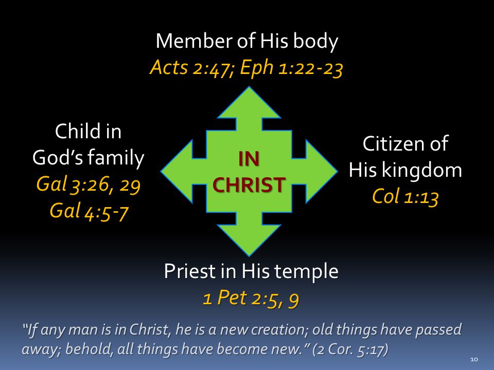 Member of His body Acts 2:47; Eph 1:22-23 IN CHRIST