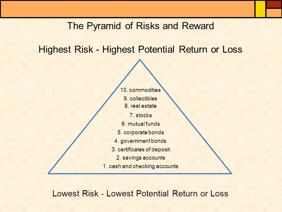 The Pyramid of Risks and Reward