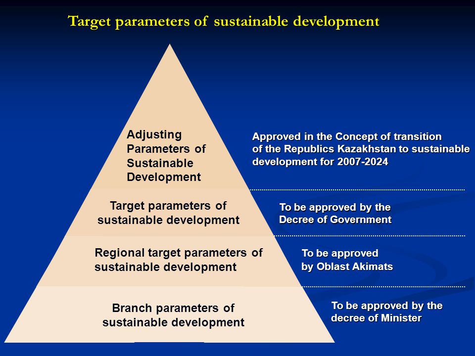 sustainable development Branch parameters of sustainable development