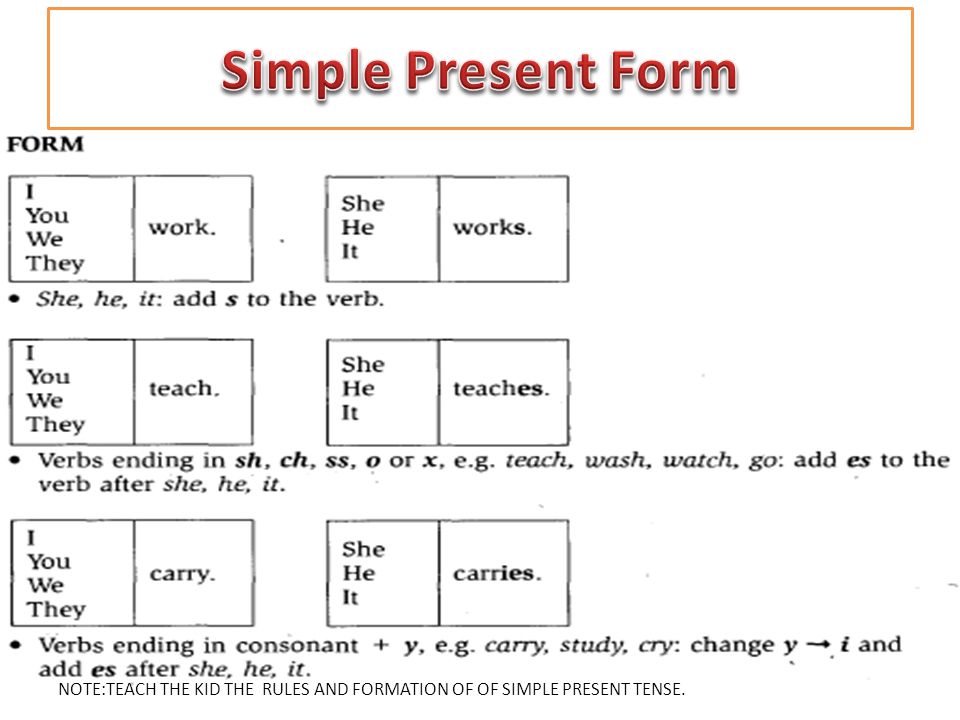 Simple Present Tense Ppt Video Online Download Simple Present Tense Ppt Video Online Download