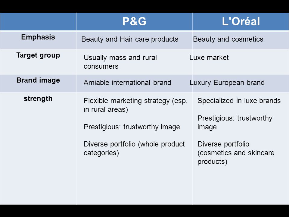 segmentation targeting and positioning of l oreal products