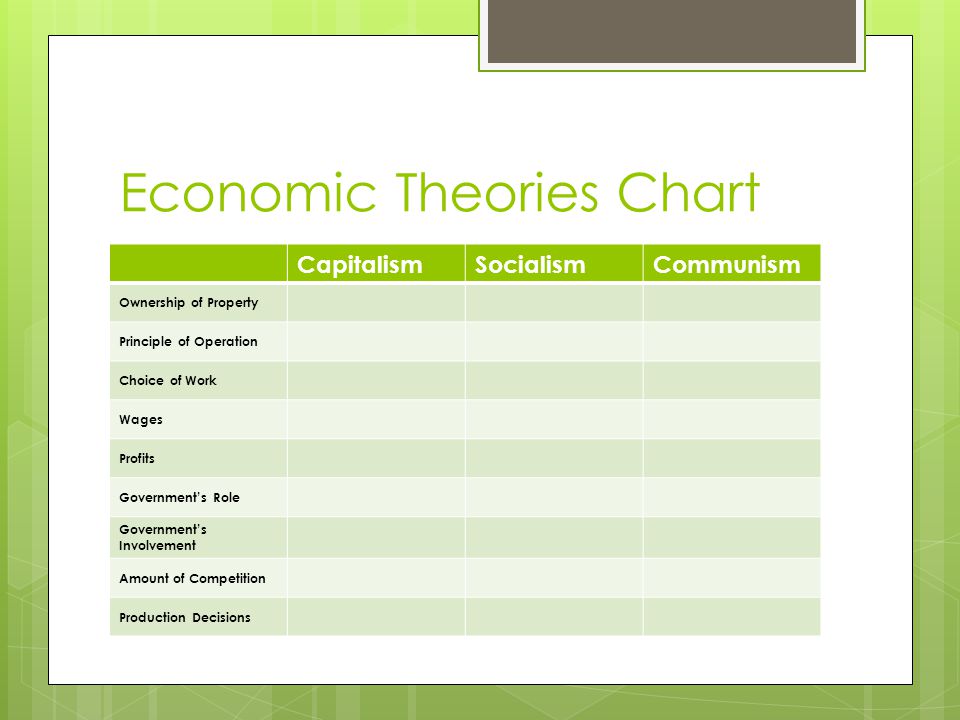 Economic Characteristics Of Capitalism Socialism And Communism Chart Answers