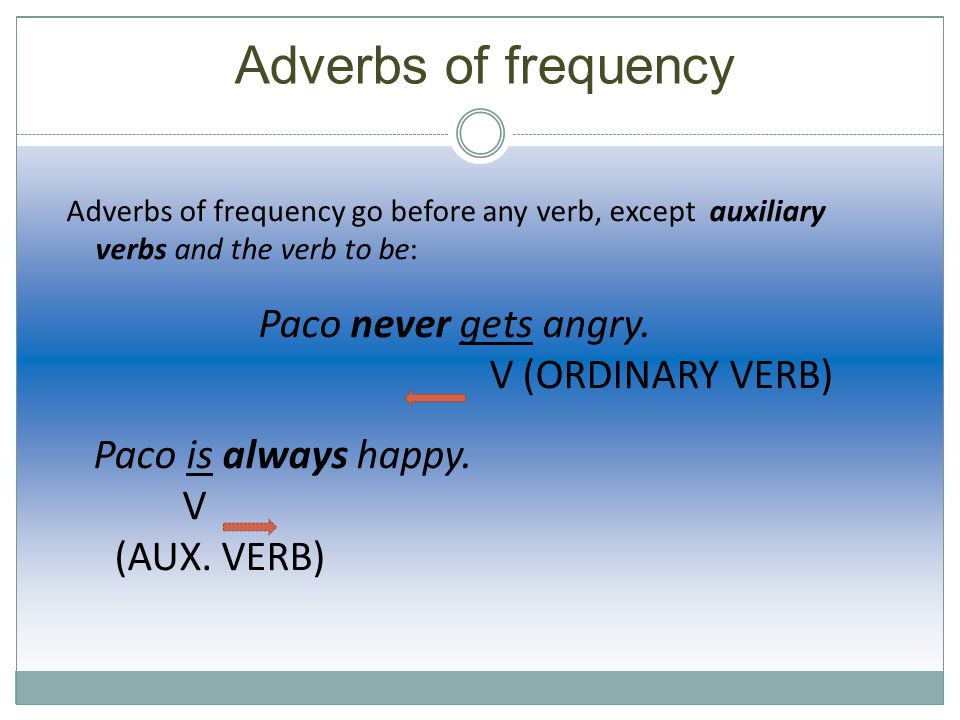 Adverbs of frequency V (AUX. VERB)