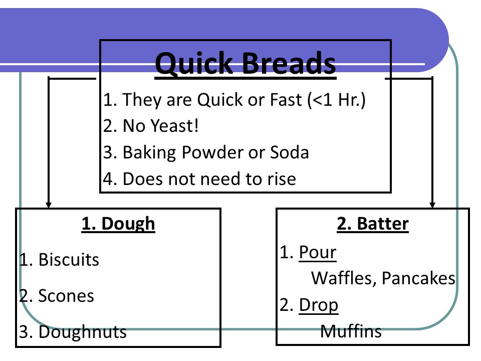 Quick Breads 1. They are Quick or Fast (<1 Hr.) 2. No Yeast!