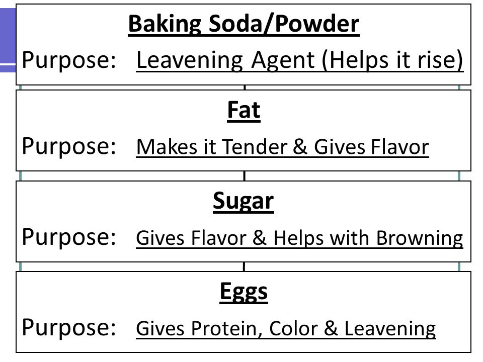 Baking Soda/Powder Purpose: Leavening Agent (Helps it rise) Fat. Purpose: Makes it Tender & Gives Flavor.