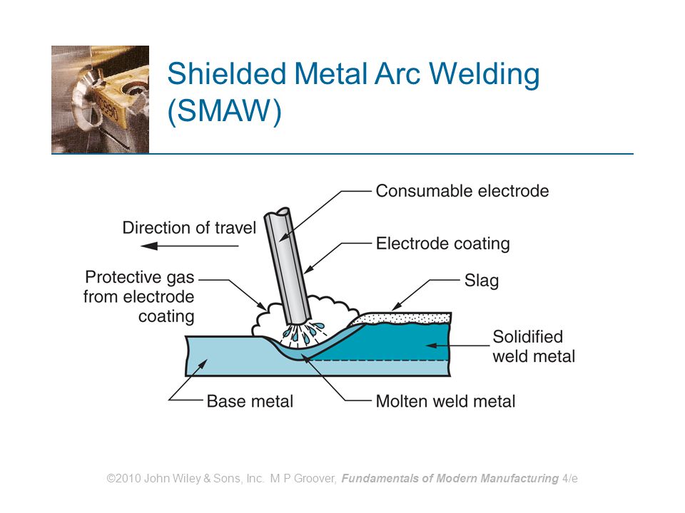 Arc welded. SMAW Shielded Metal Arc Welding. SMAW сварка расшифровка. Arc Welding process. SMAW способ сварки.