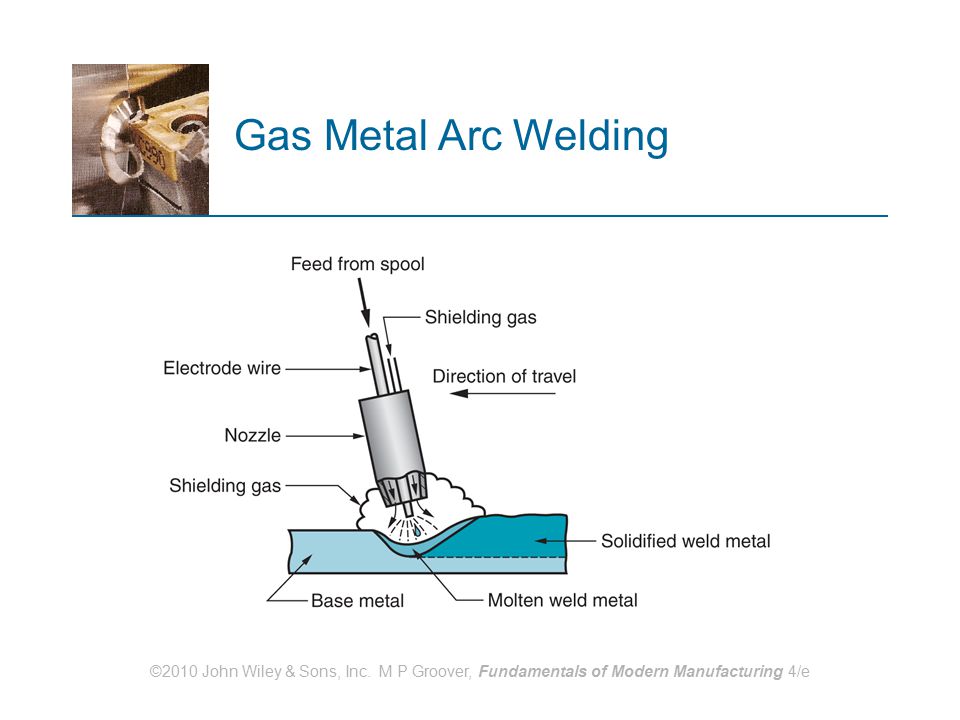 Arc welded. Gas Metal Arc Welding (GMAW). GMAW сварка что это. SMAW сварка. Arc Welding process.
