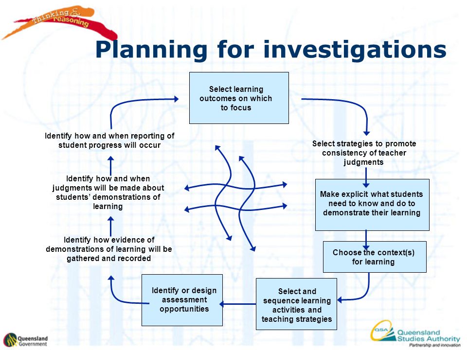 Planning for investigations
