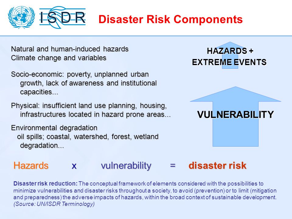 Disaster Risk Components