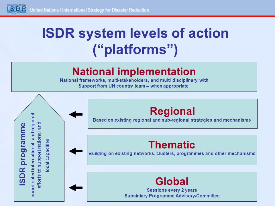 ISDR system levels of action ( platforms )