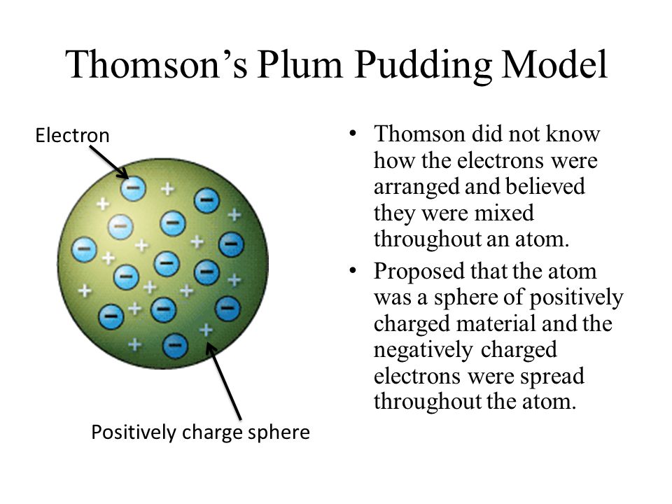 Thomson’s Plum Pudding Model