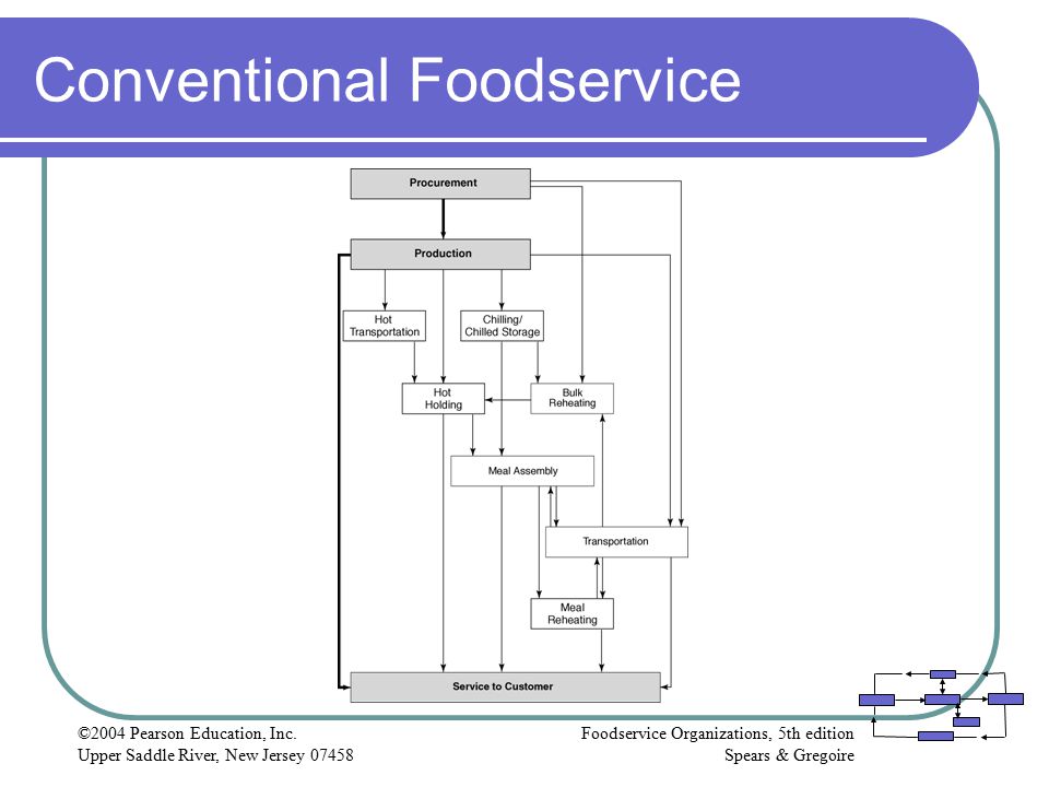 Food Service Flow Chart