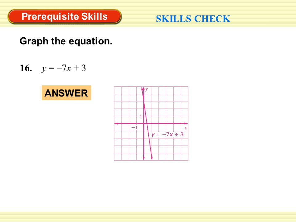 Prerequisite Skills SKILLS CHECK Graph the equation. 16. y = –7x + 3 ANSWER