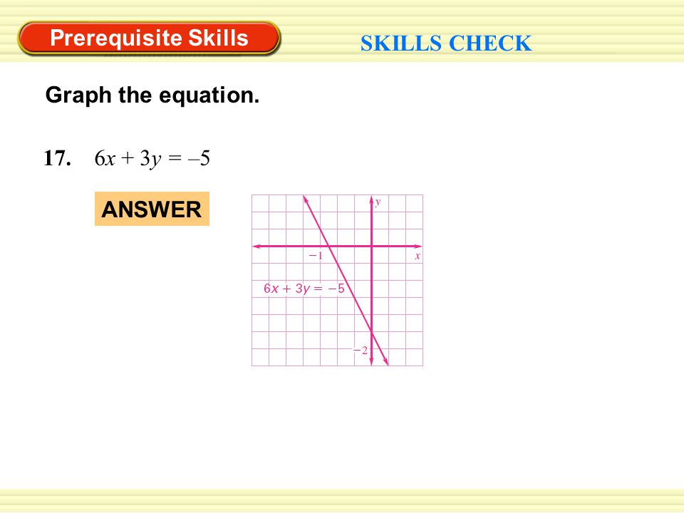 Prerequisite Skills SKILLS CHECK Graph the equation x + 3y = –5 ANSWER