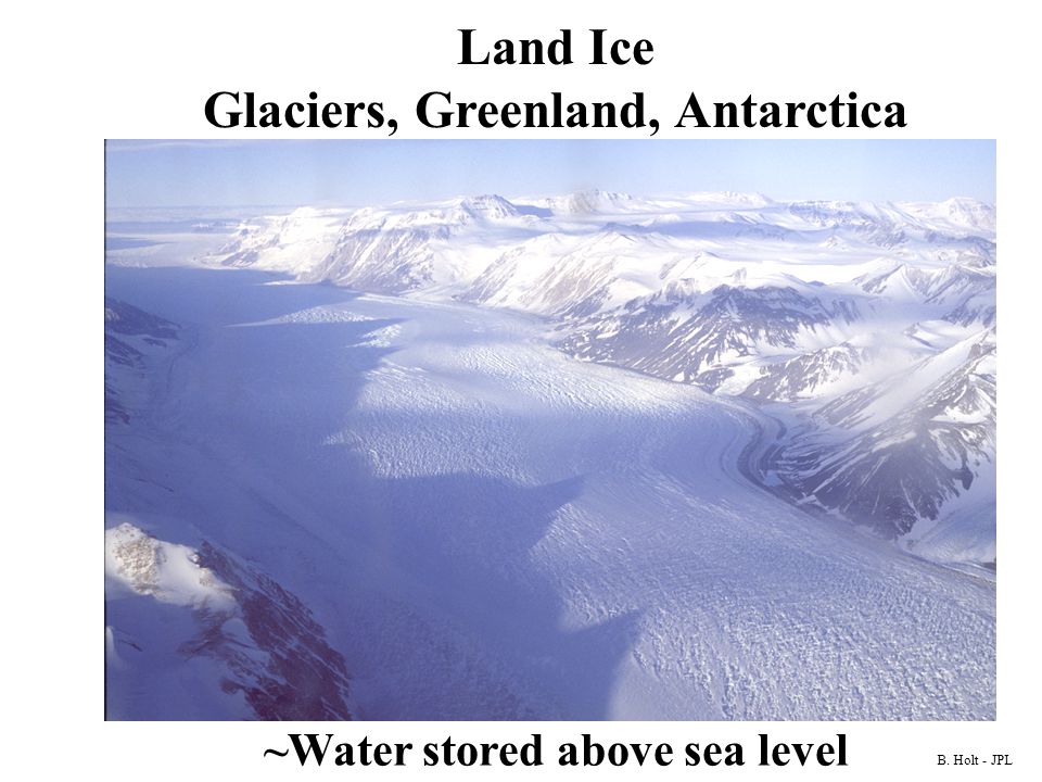 Glaciers, Greenland, Antarctica ~Water stored above sea level