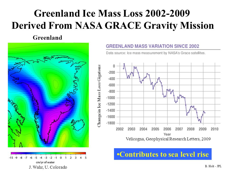 Greenland Ice Mass Loss