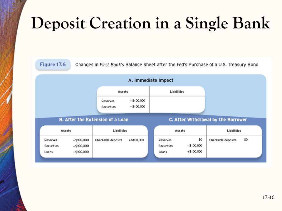 Deposit Creation in a Single Bank