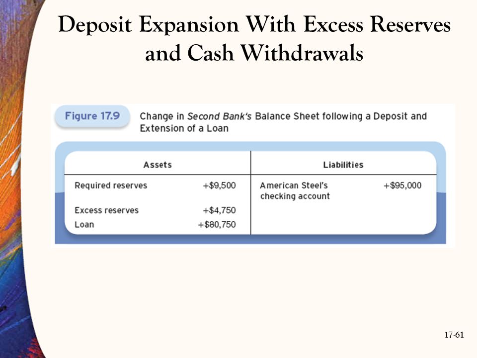 Deposit Expansion With Excess Reserves and Cash Withdrawals