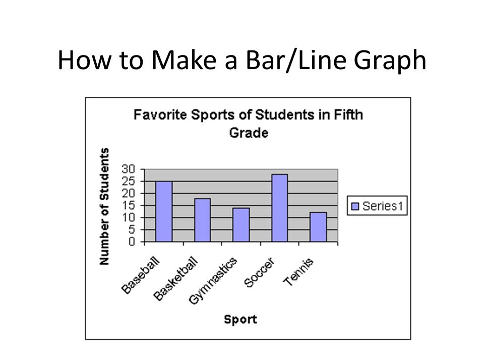 How to Make a Bar/Line Graph