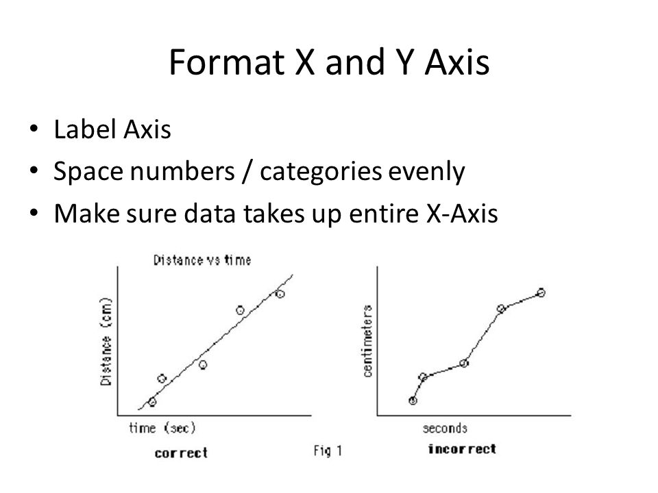 Format X and Y Axis Label Axis Space numbers / categories evenly