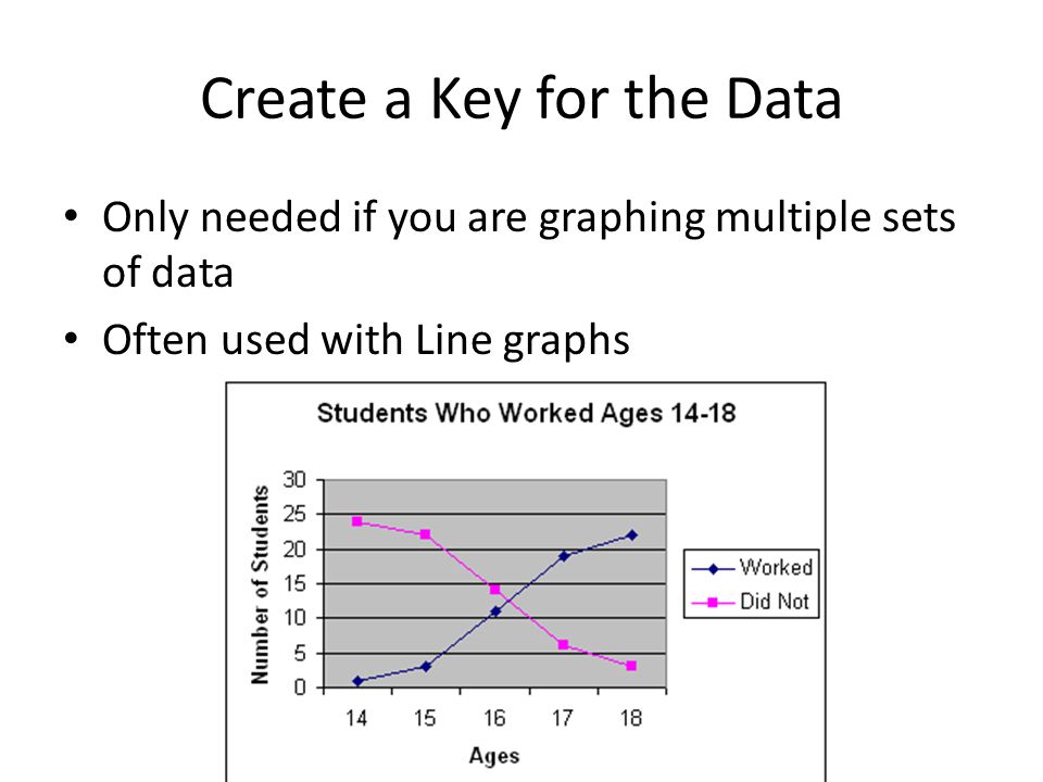 Create a Key for the Data