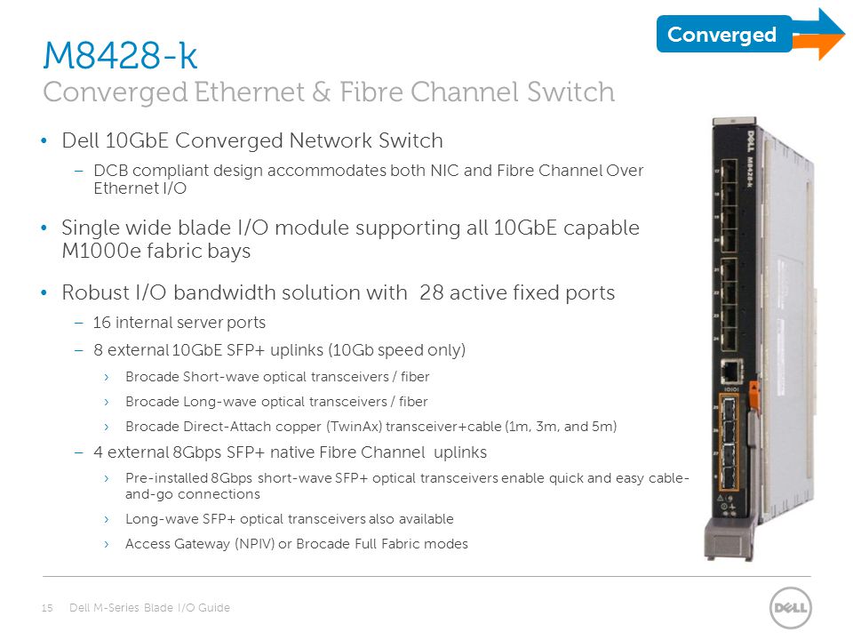 Dell M8428-K 10GbE Switch for M1000e Brocade Network Blade Switch, No Optics