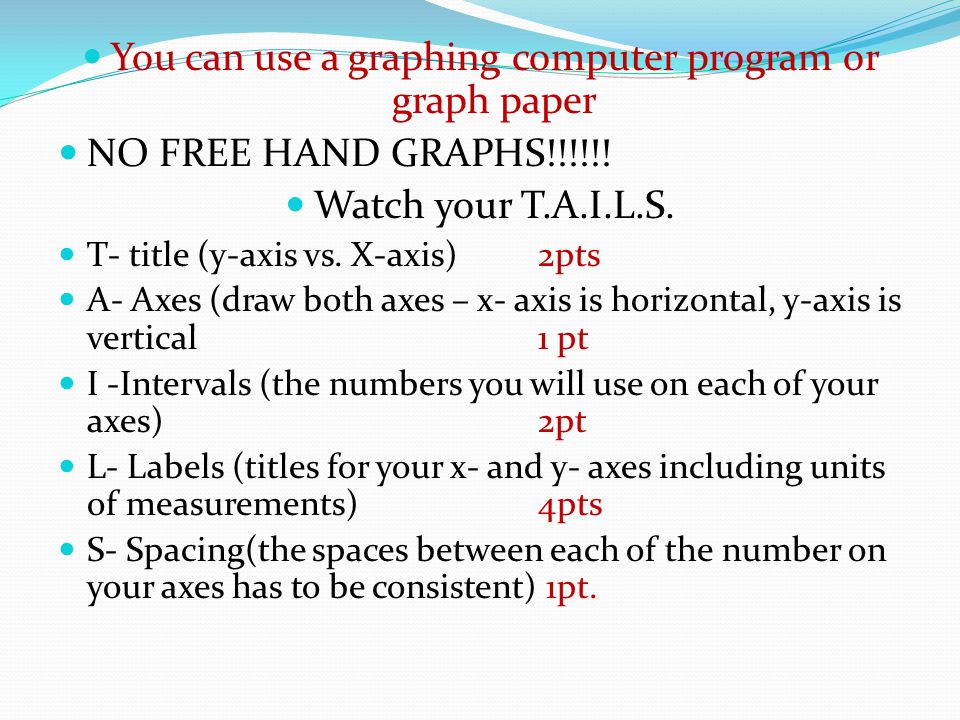 You can use a graphing computer program or graph paper