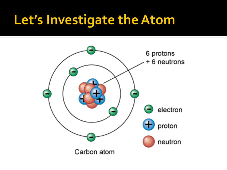 Let’s Investigate the Atom