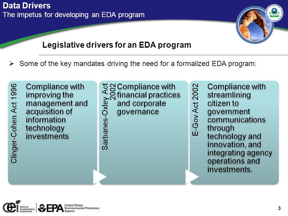 Data Drivers The impetus for developing an EDA program