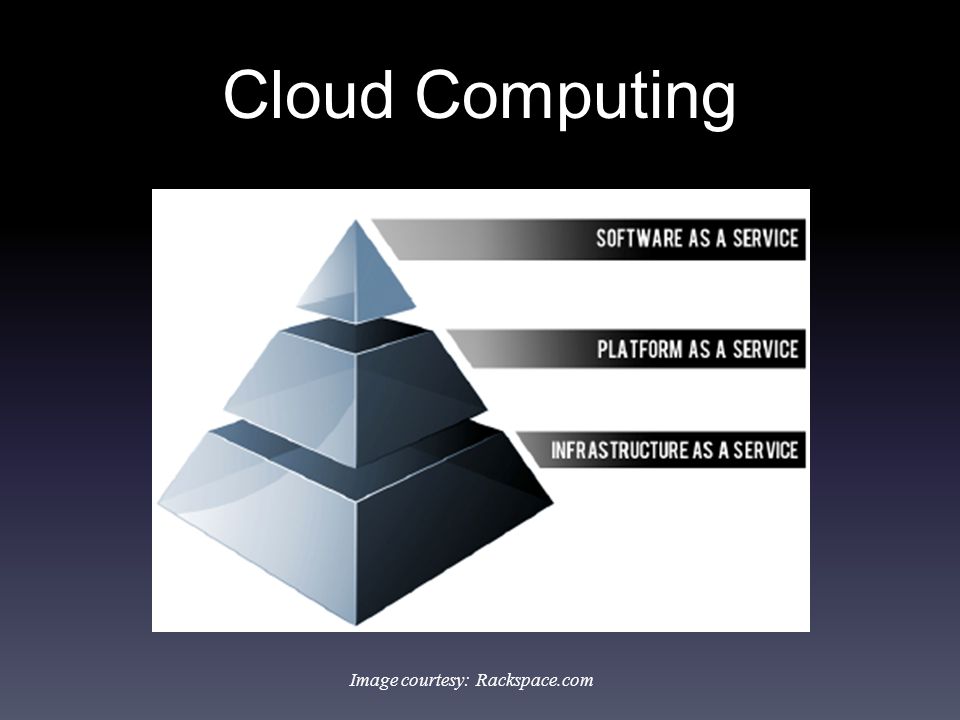 Cloud Computing Image courtesy: Rackspace.com