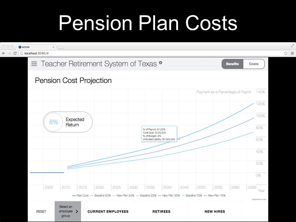 Pension Plan Costs