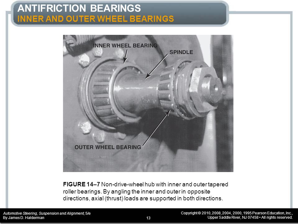 ANTIFRICTION BEARINGS INNER AND OUTER WHEEL BEARINGS