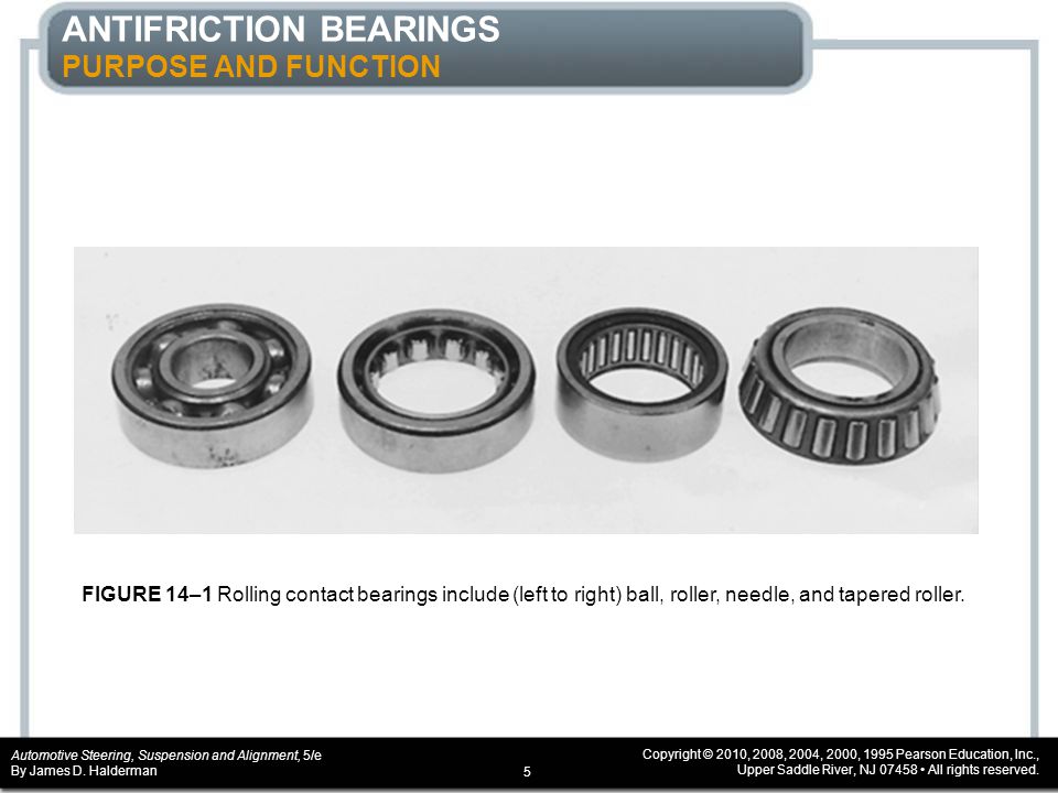ANTIFRICTION BEARINGS PURPOSE AND FUNCTION