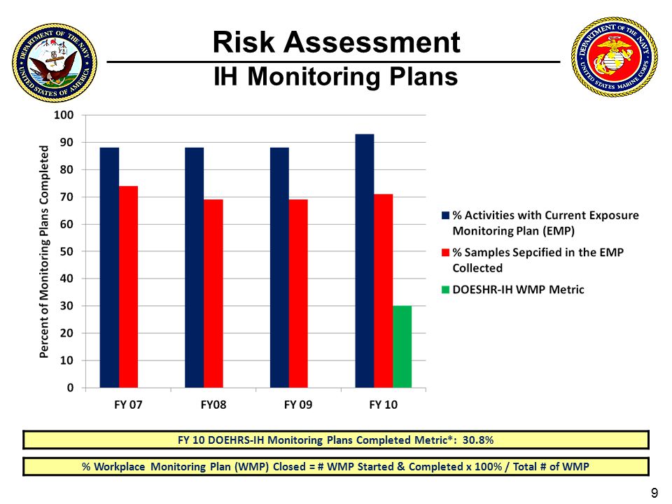 Department Of The Navy FY10 Safety And Occupational Health (SOH) In ...