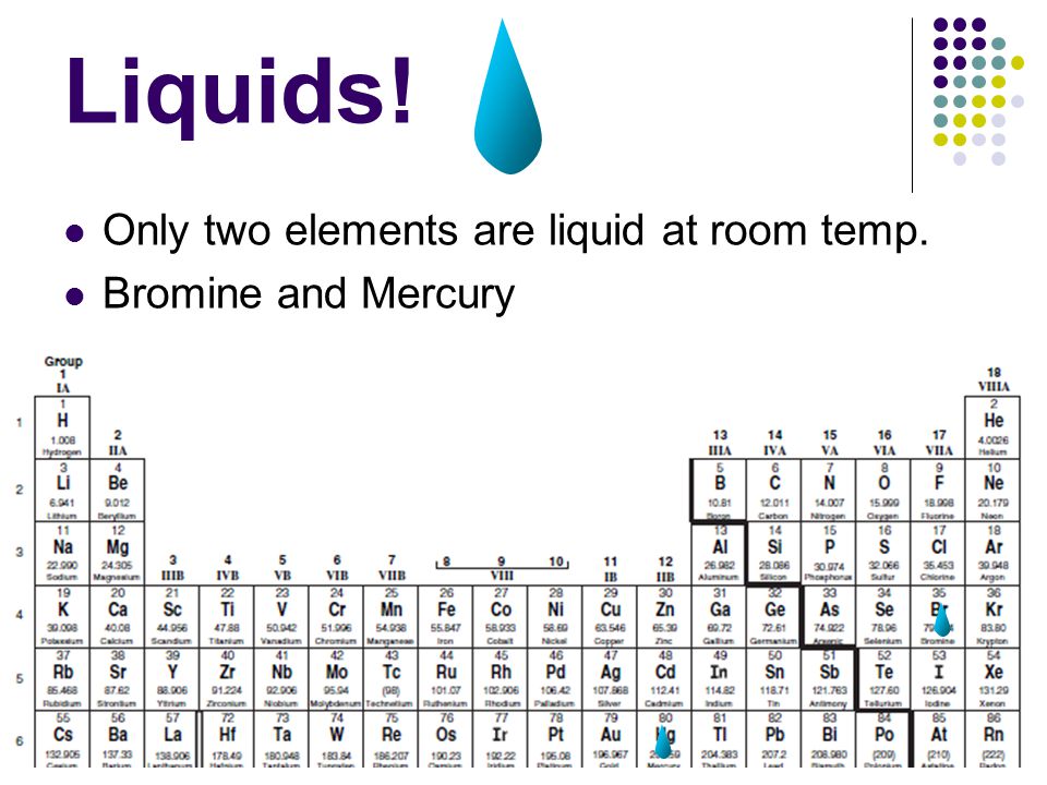 The Periodic Table. - ppt video online download
