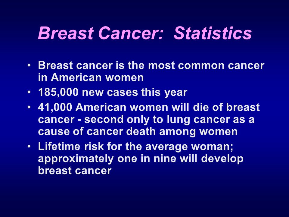 Breast Cancer: Statistics