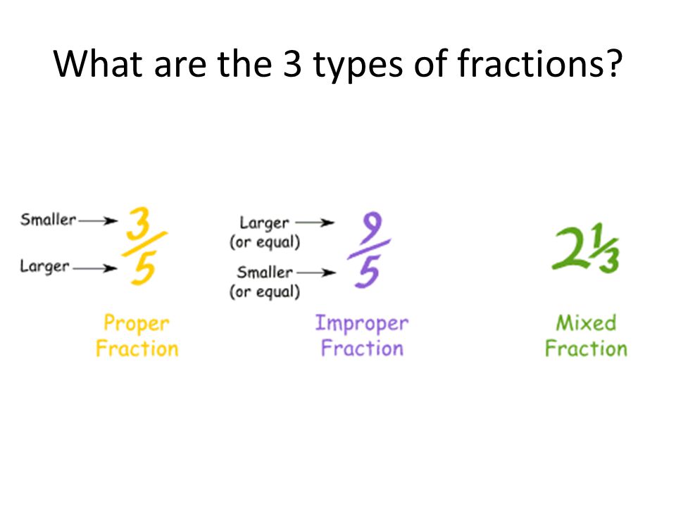 What are the 3 types of fractions