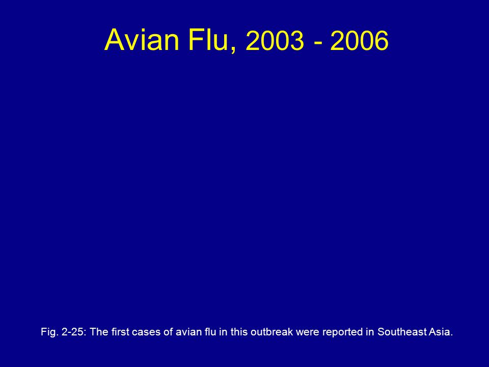Avian Flu, Fig.