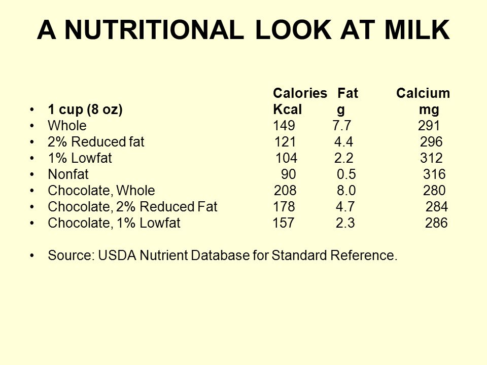 A NUTRITIONAL LOOK AT MILK