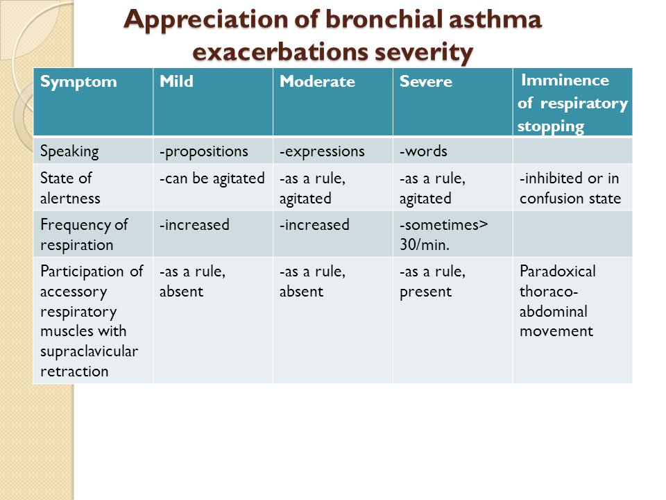 Asthma Clinical Manifestations And Management Pulmonology Advisor