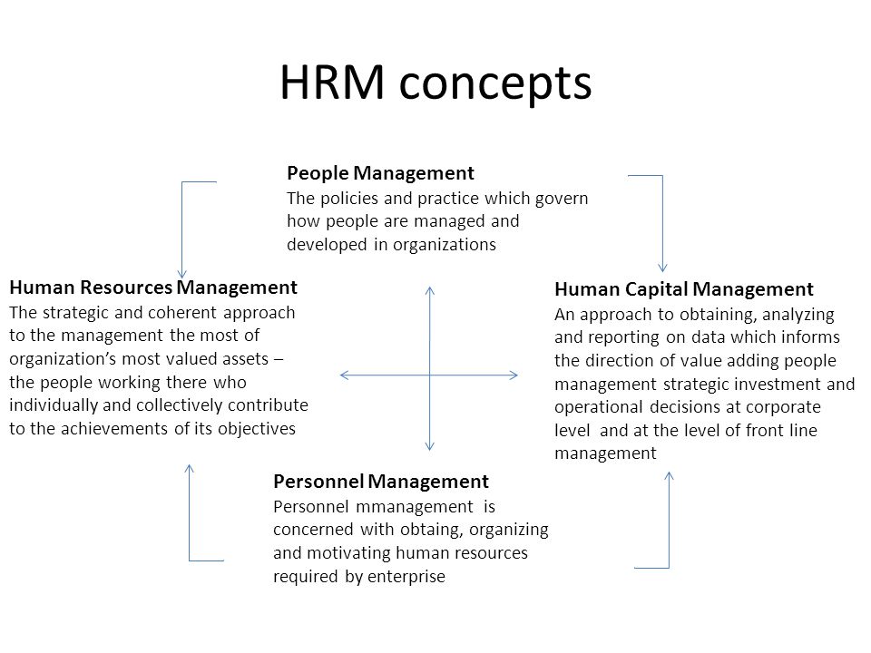 HRM concepts People Management Human Resources Management