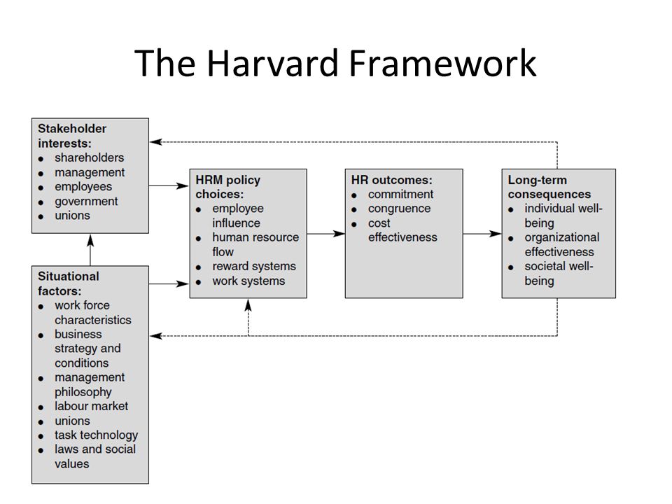 The Harvard Framework