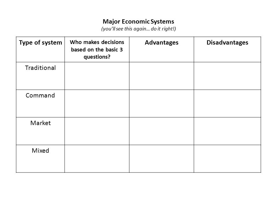 Major Economic Systems (you’ll see this again… do it right!)