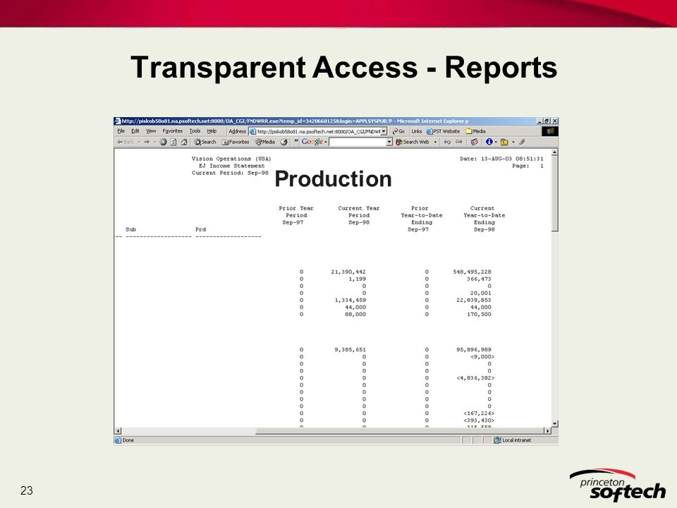 Transparent Access - Reports