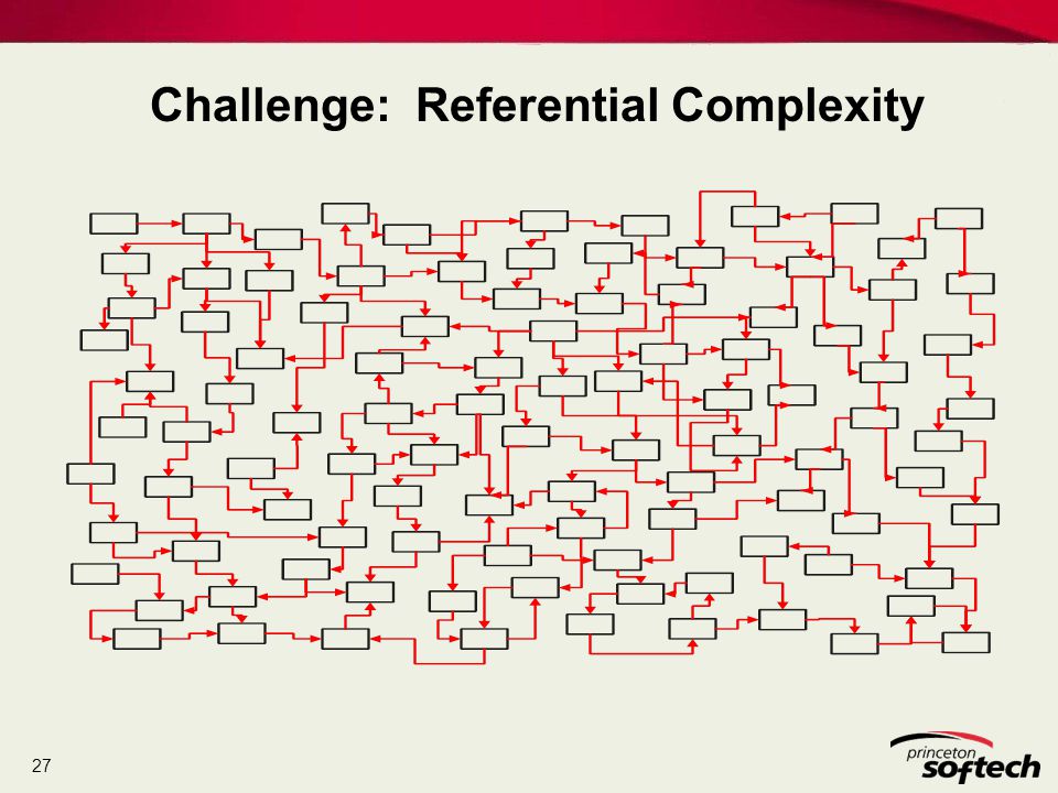 Challenge: Referential Complexity