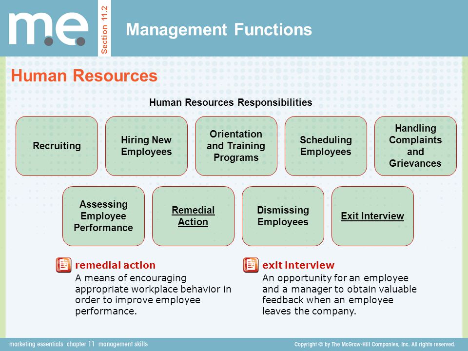 Management Functions Human Resources Human Resources Responsibilities