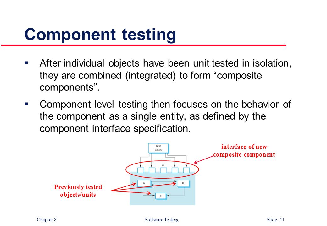 Unit components. Unit/component Testing. Unit Testing презентация. Компонентное тестирование. Component Testing часов.
