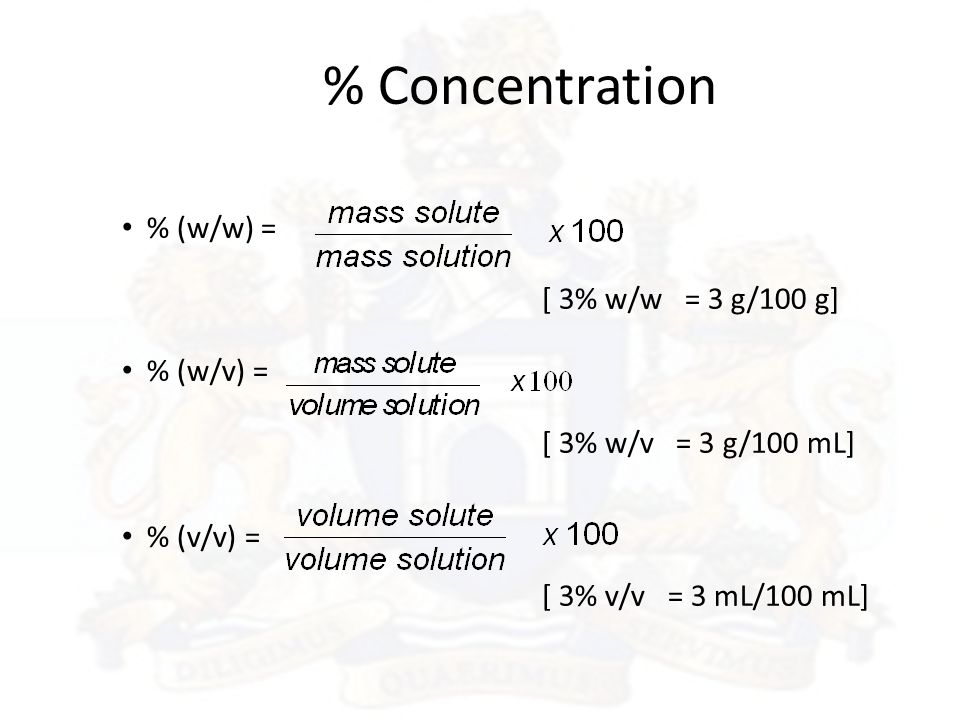 Concentration Ppt Download