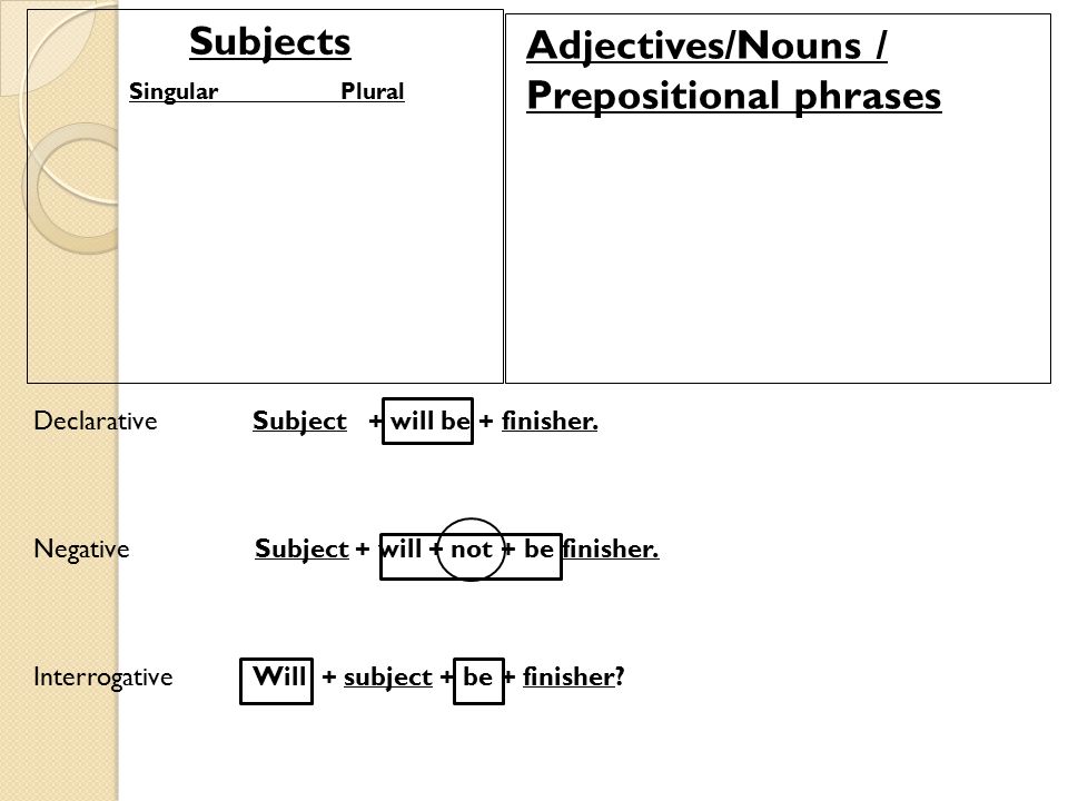 Adjectives/Nouns / Prepositional phrases