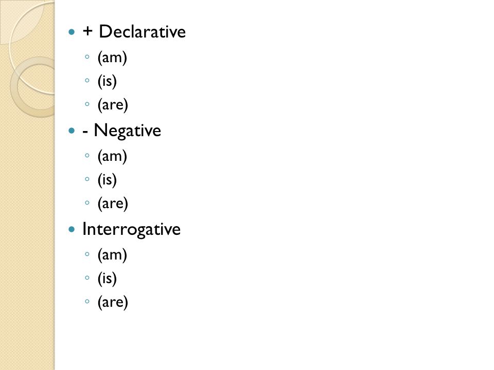 + Declarative (am) (is) (are) - Negative Interrogative